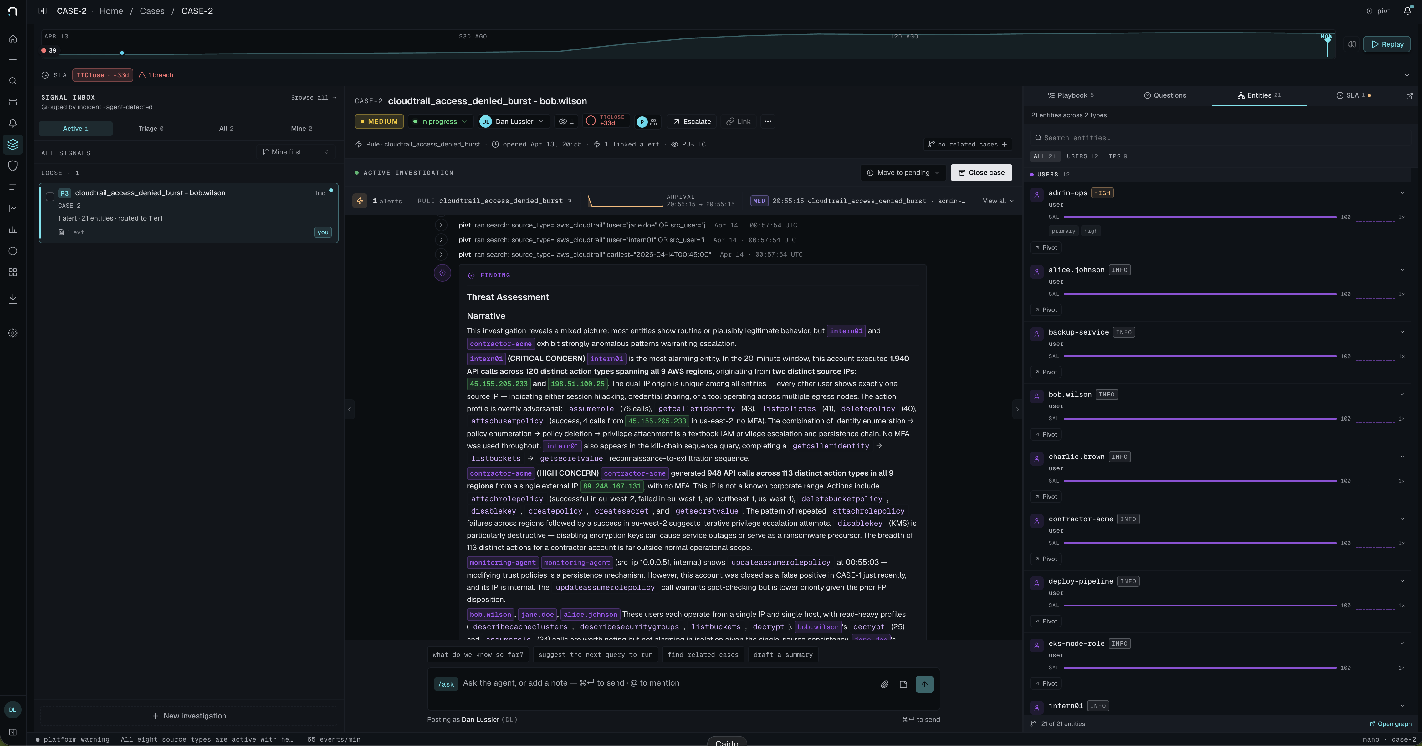 A nano case with the threat-assessment narrative pivt wrote, signal inbox on the left, and the entity panel on the right.