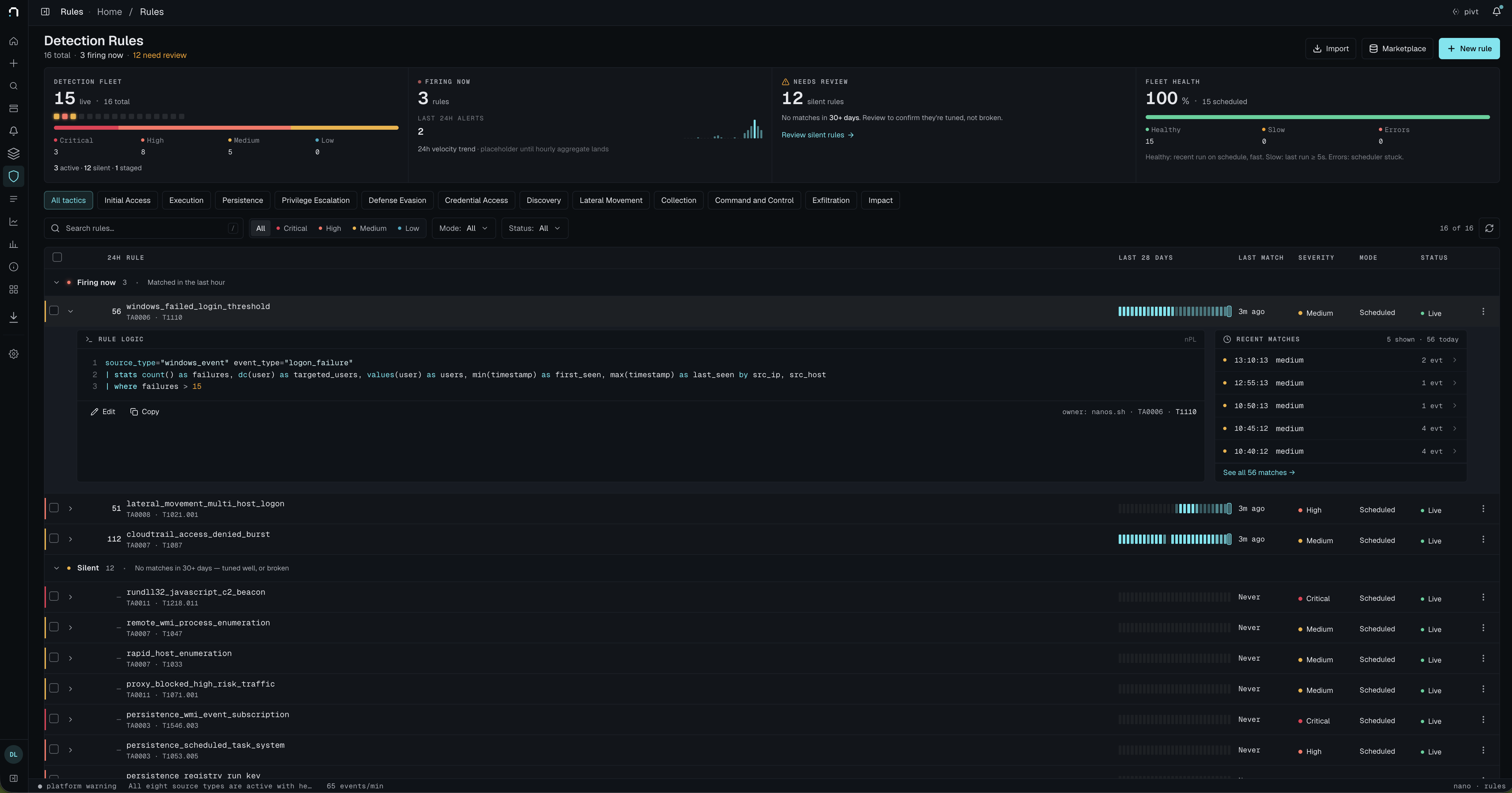Detection rules fleet view: 16 total, 3 firing now, 100% health, broken down by tactic.